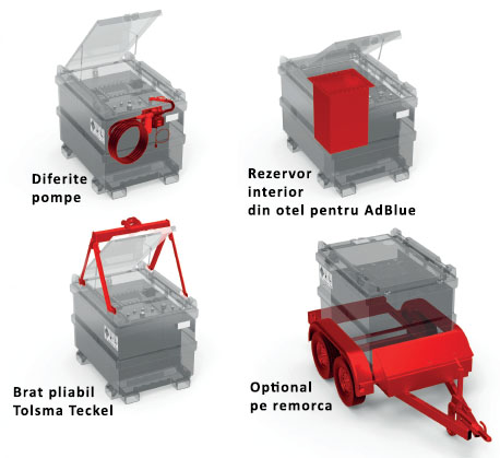 rezervor mobil pentru motorina din otel